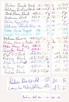 There were some surprises
among the results, like the difference between Rotrings
black (good) and blue (bad) rollerball inks and that
Parker's Gel faded like ordinary rollerball inks and not
like other gel inks. Some of the black fountain pen inks,
Parker, Pelikan and Waterman, also surprised because those
who otherwise are similar faded quite differently.